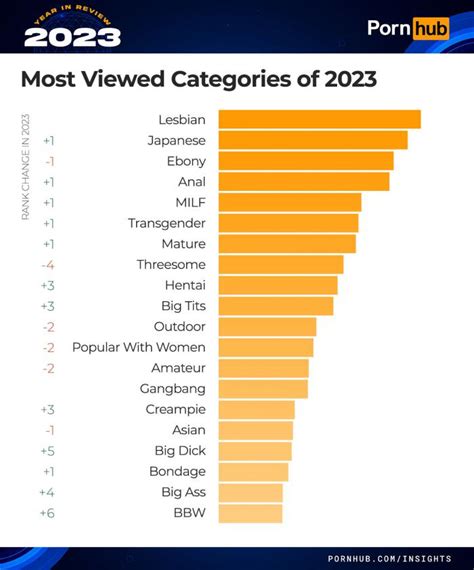 porn category tubes|All Porn XXX Categories